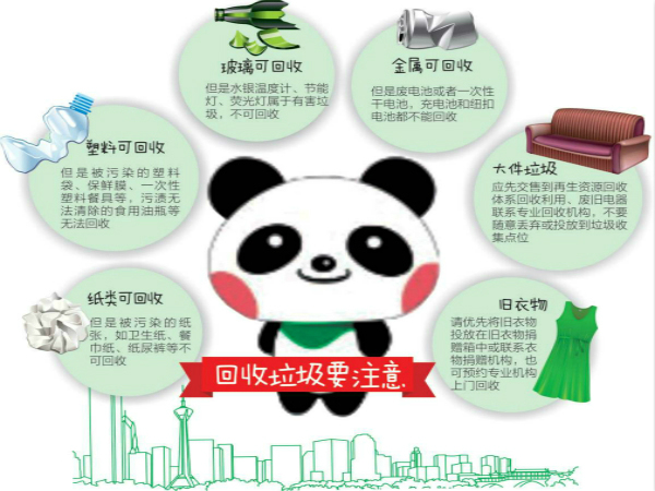 成都多措并舉，推進垃圾分類處置